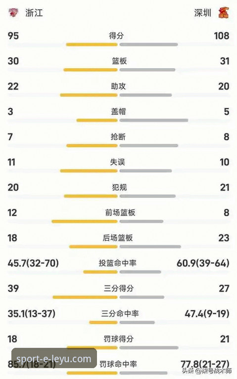 乐鱼app安装失败 兰道夫加时赛狂飙率浙江83-81逆转宁波,乐鱼体育官方见证CBA季后赛最新动态